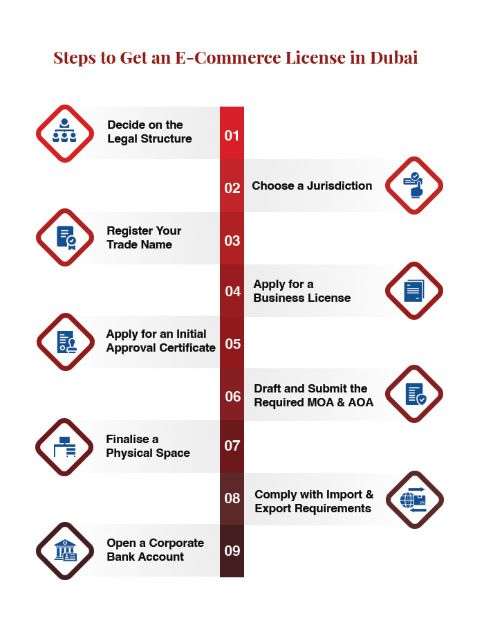 License in Dubai, UAE